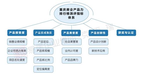 2020重慶產品力測評收官在即，互聯網服務誰將問鼎榜單？